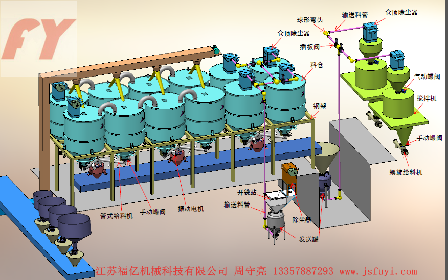Hyperflow Conveying System (high pressure low speed)